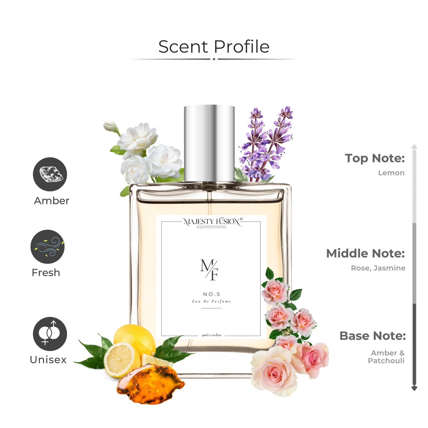 Chanel No 5 – Inspired (30ml)