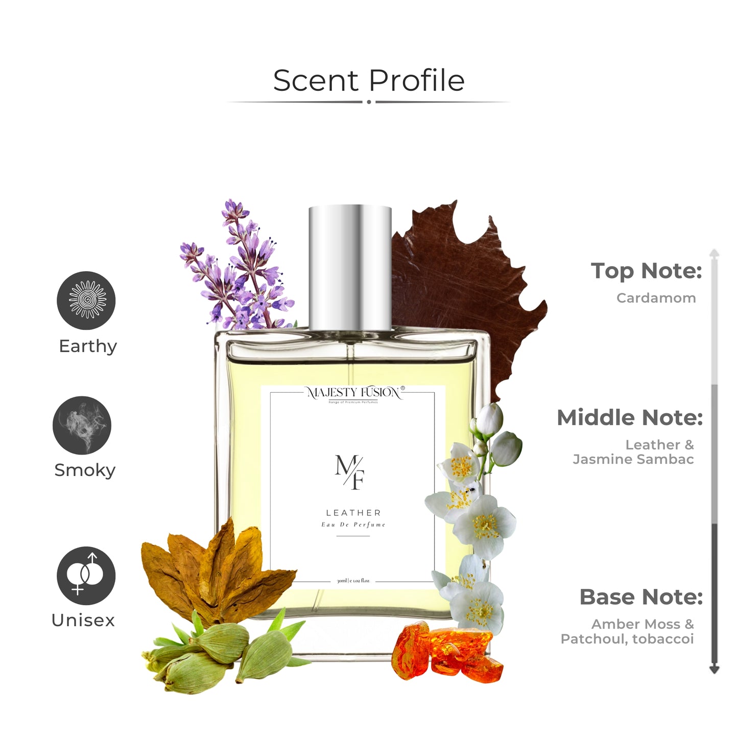 Tom Ford Leather Inspired – Leather (30ml)